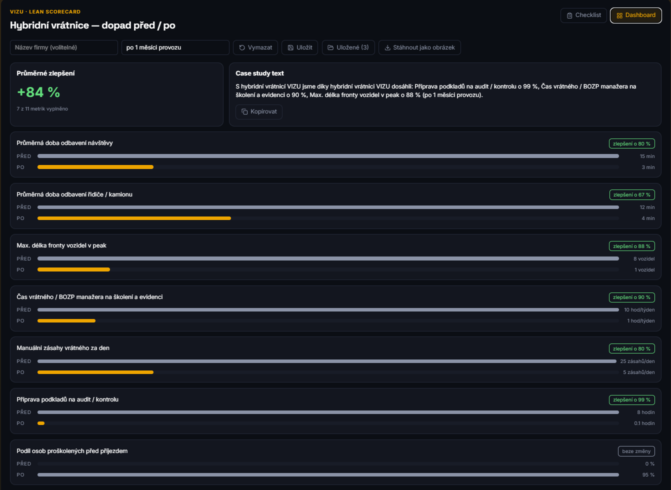 Lean konzultant, co nikdy nespí
a měří 24/7 vaše KPI
